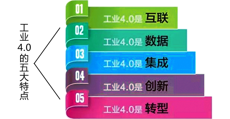 工业4.0-3.jpg 工业4.0-3.jpg