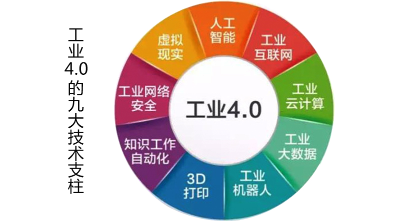 工业4.0-4.jpg 工业4.0-4.jpg