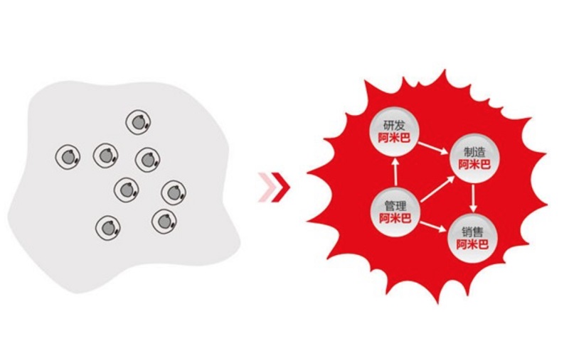 管理新思路丨阿米巴--风靡日本企业界的经营模式