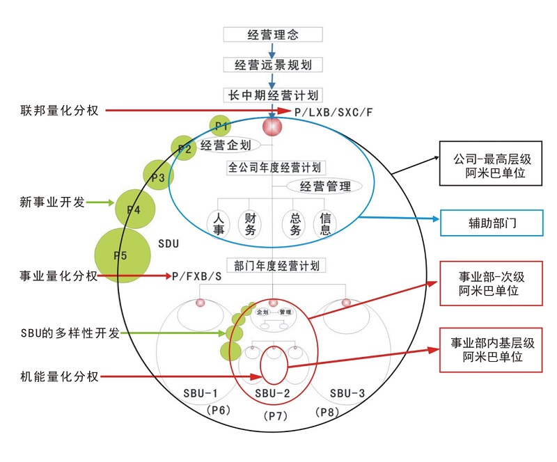 管理新思路丨阿米巴--风靡日本企业界的经营模式